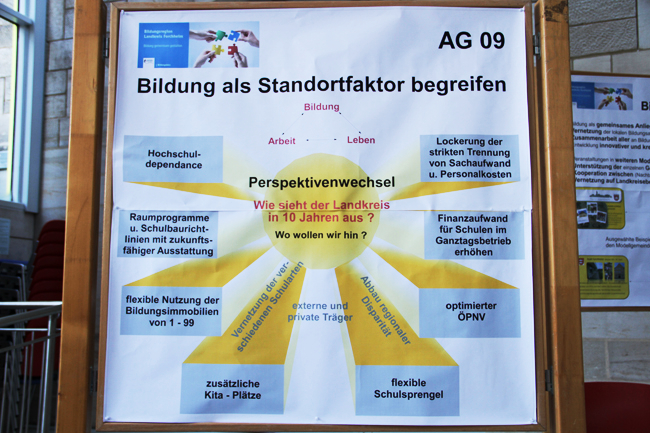 Poster "Bildung als Standortfaktor begreifen"