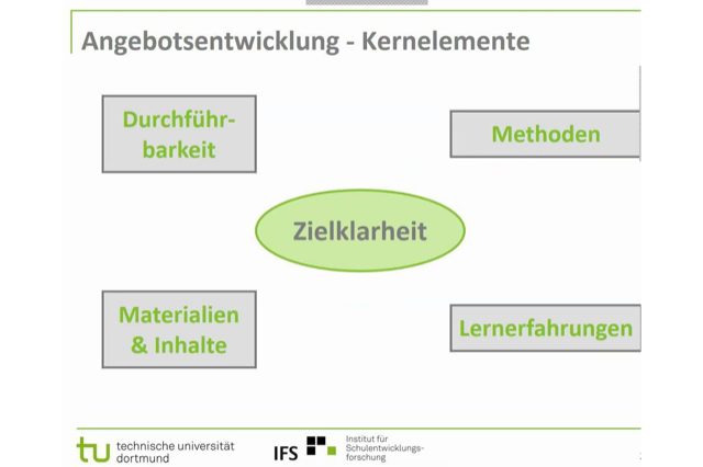Angebotsentwicklung