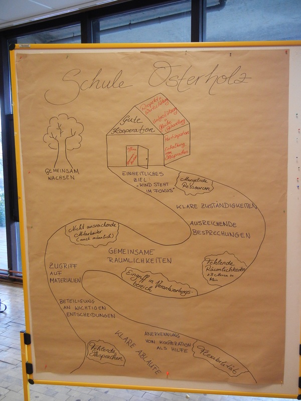 Illustration der Ziele der Schule Oberholz